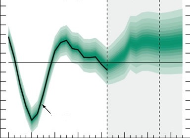 economic-cycle-3