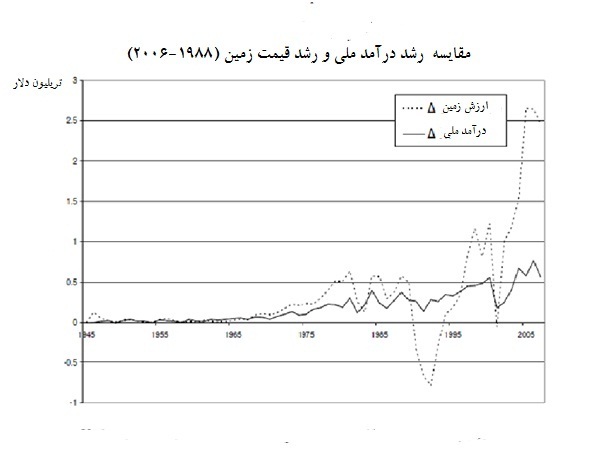 seyf8graph