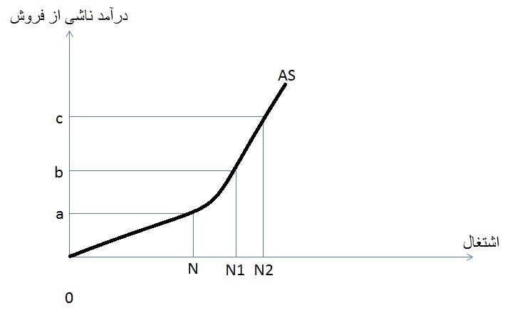 seyfhis3graph1