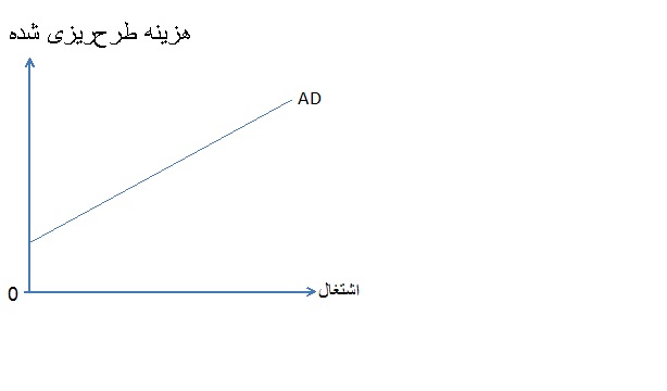 seyfhis3graph2