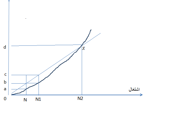 seyfhis3graph3