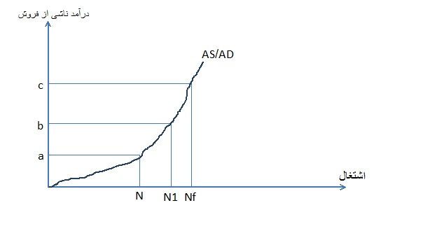 seyfhisgraph4