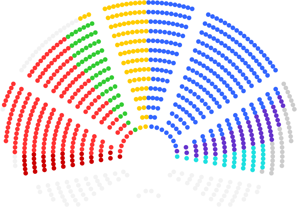 European_Parliament_composition_by_political_groups-Glentamara