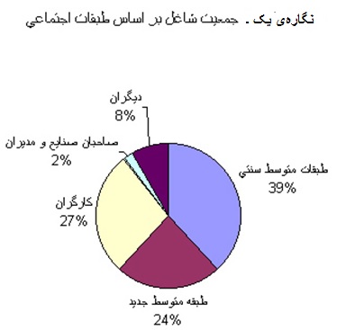 rahnemakaregari1