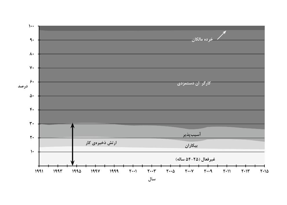 fostergraph1-2