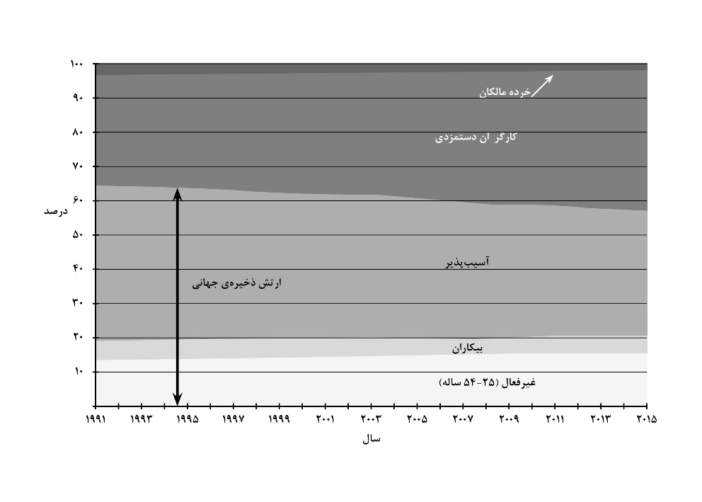 fostergraph2-2