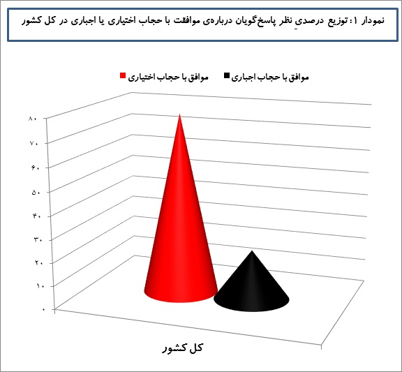 hijab-graph1