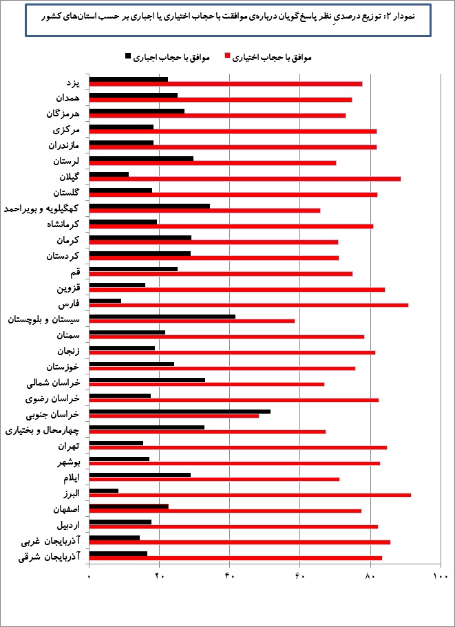 hijab-graph2