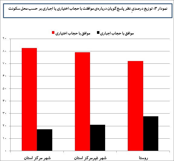 hijab-graph3