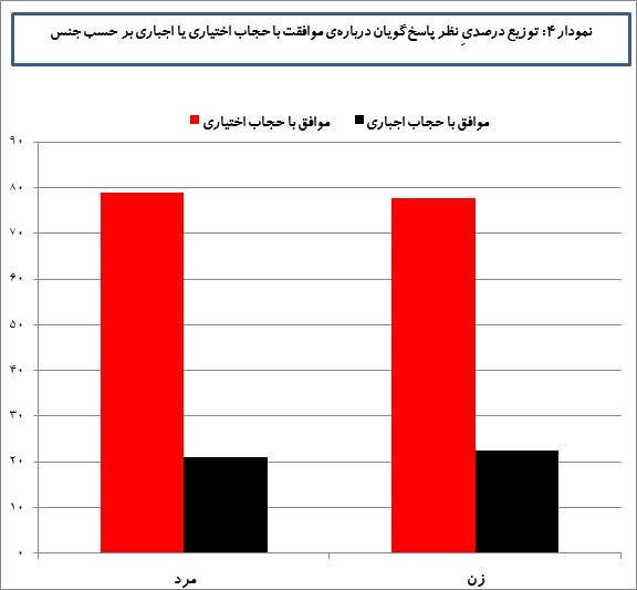 hijab-graph4