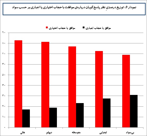 hijab-graph6