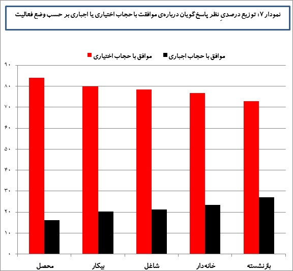 hijab-graph7