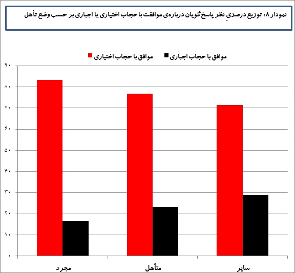 hijab-graph8