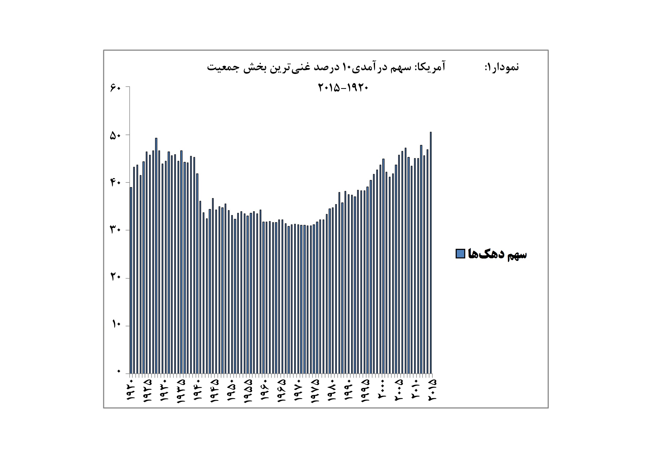 iseyf-graph1