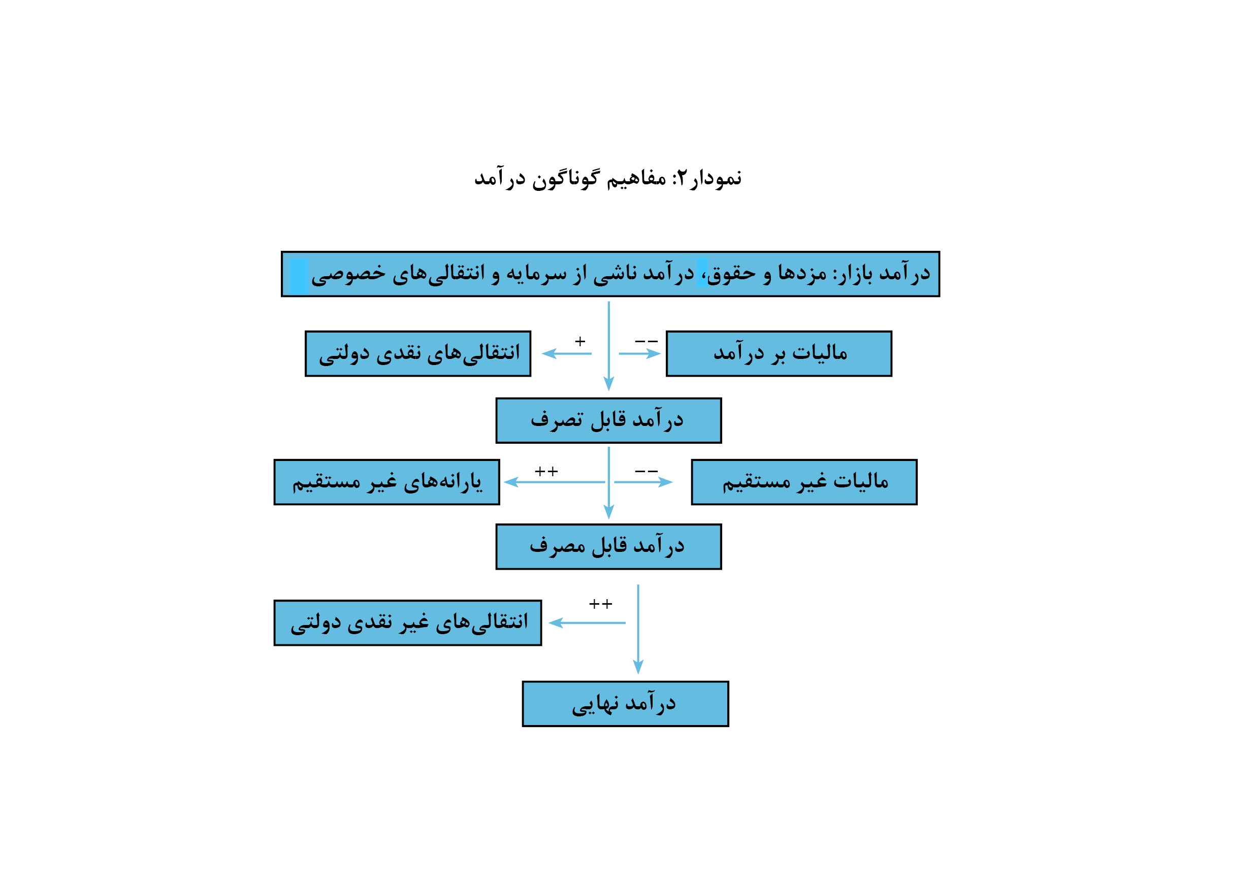 iseyf-graph2