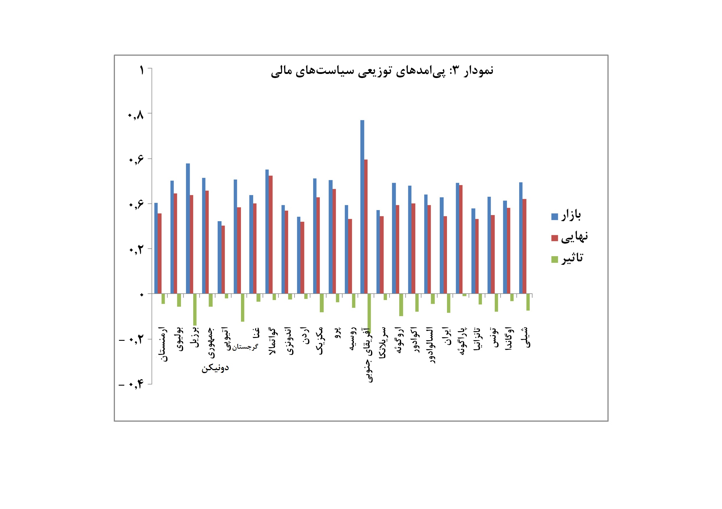 iseyf-graph3