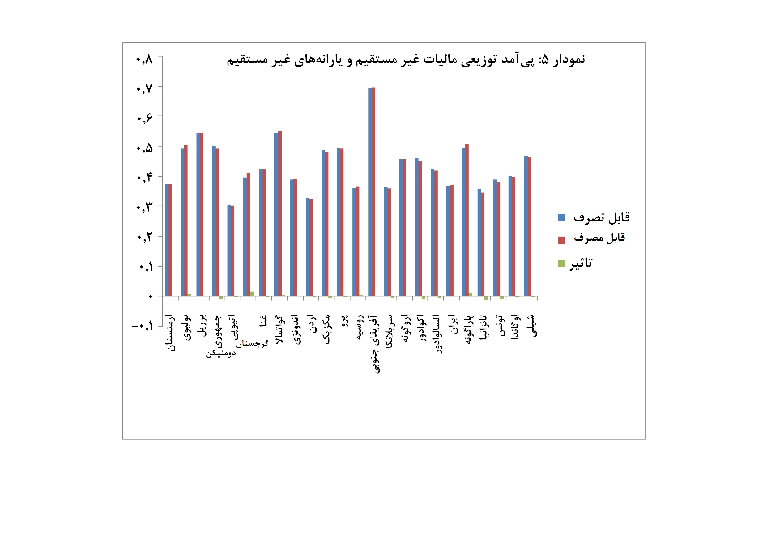 iseyf-graph5