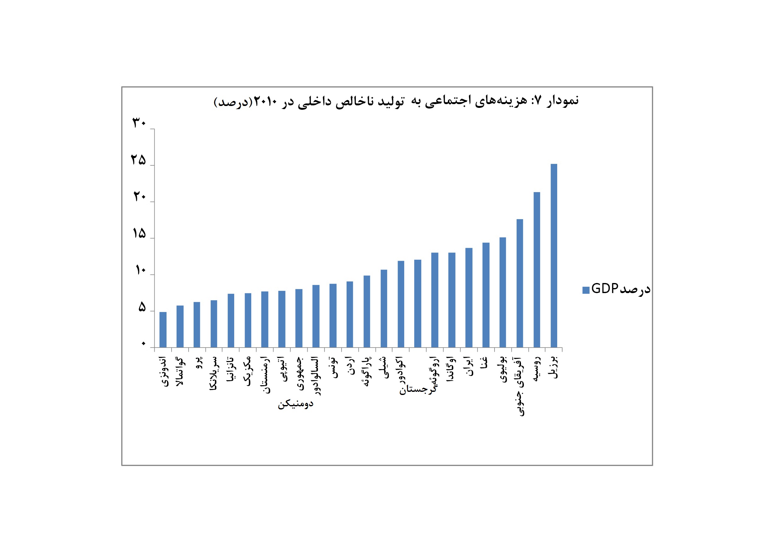 iseyf-graph7