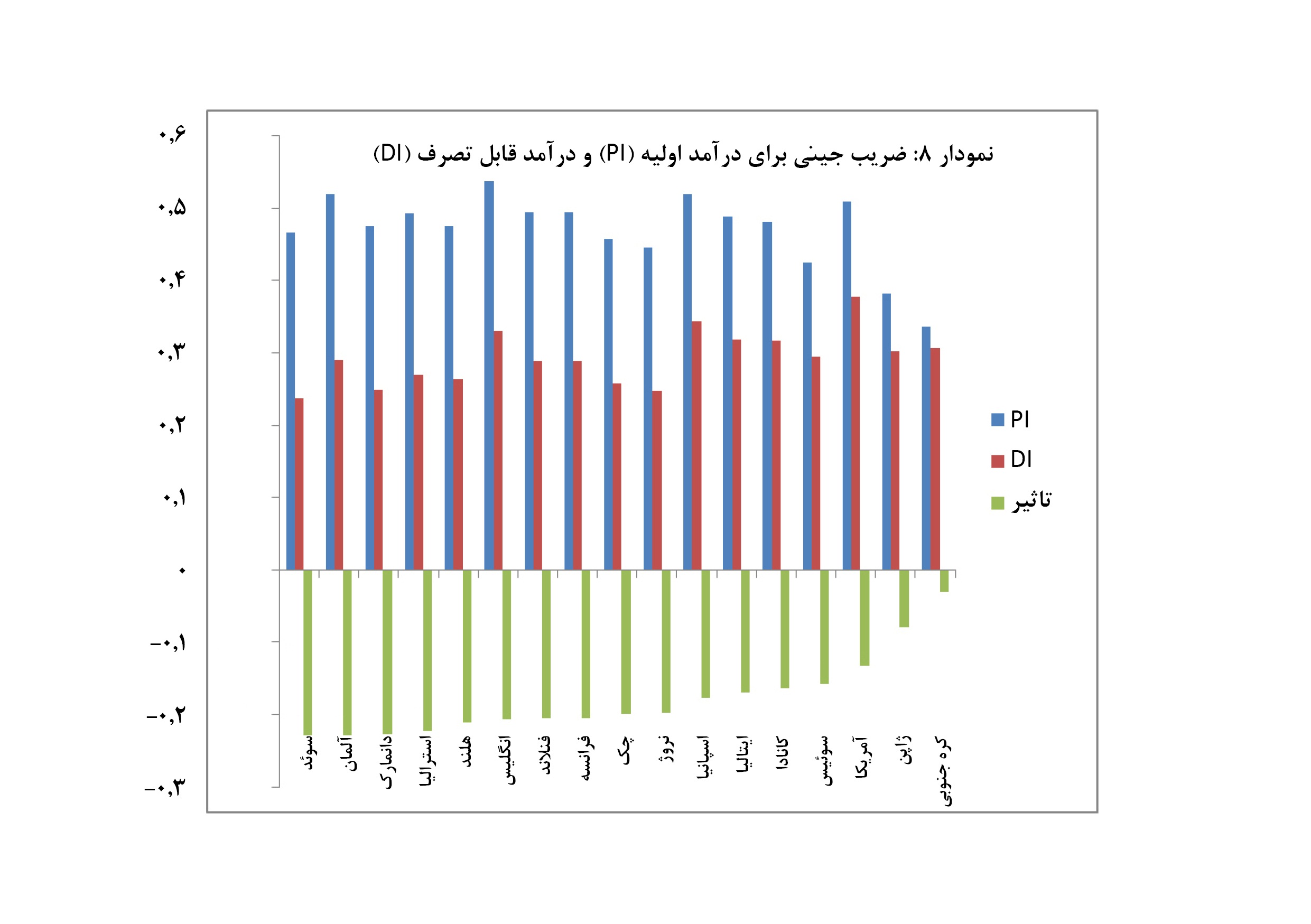 iseyf-graph8