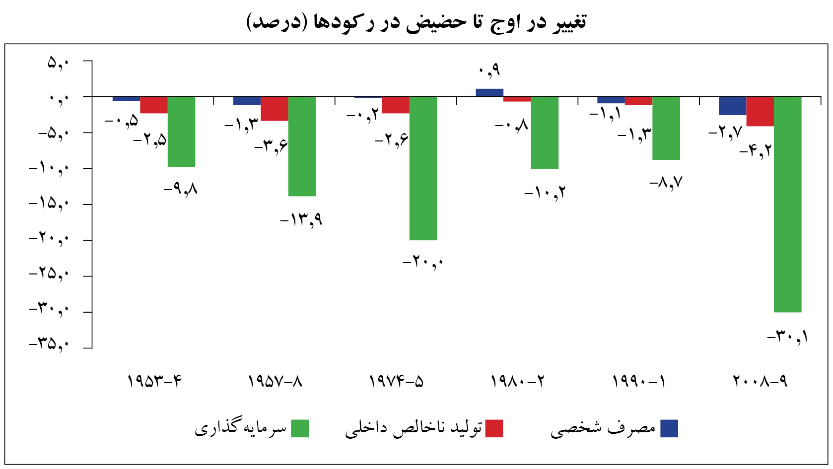 roberts graph