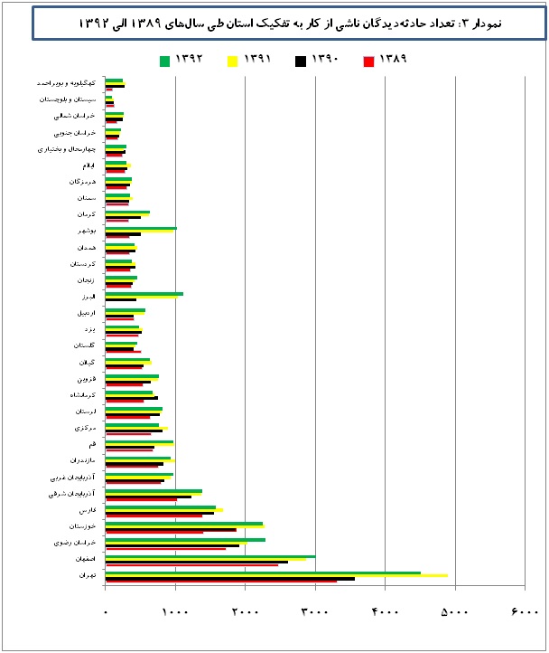 savaneg graph3