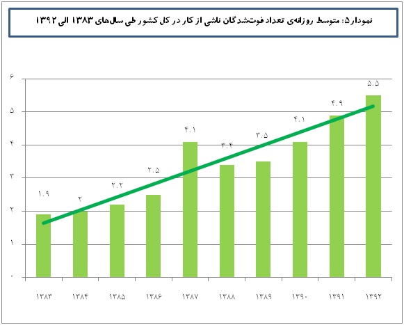 savaneg graph5