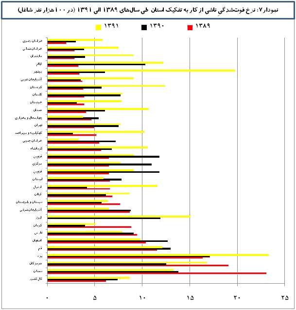 savaneh graph 7