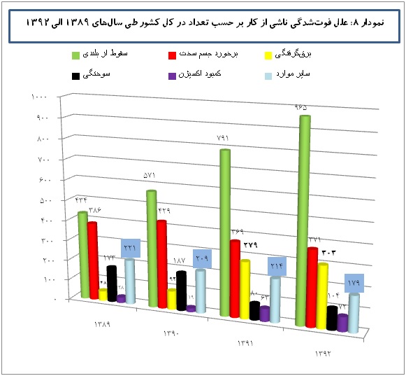 savaneh graph 8