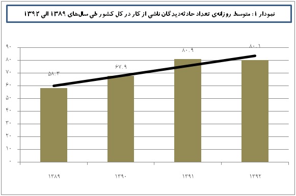 savaneh graph1