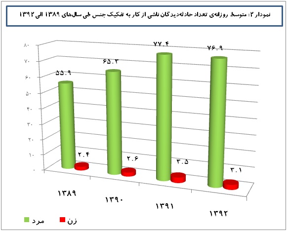 savaneh graph2