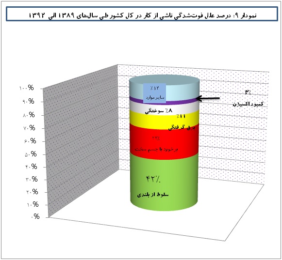 savaneh graph9