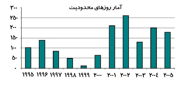 felestin graph1