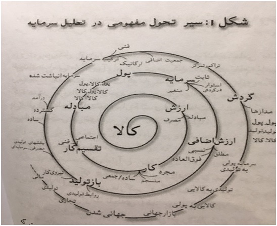 GRAPH 1 RAHNEMA