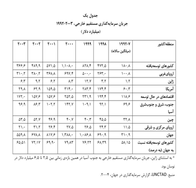 callinicos-table1