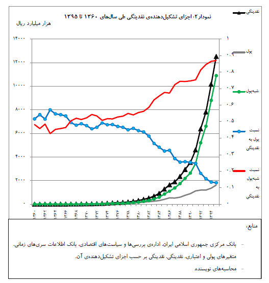 monet market graph 7