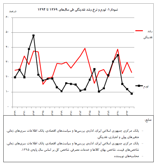 money market graph 1