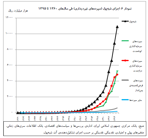 money market graph 10