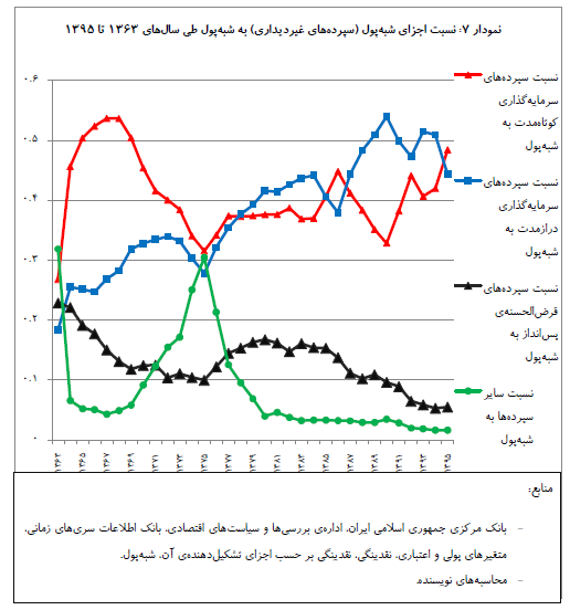 money market graph 11