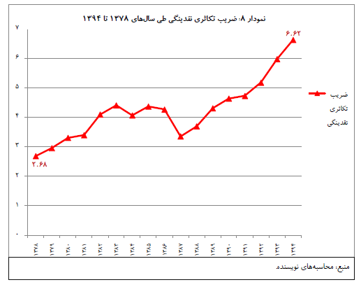 money market graph 12