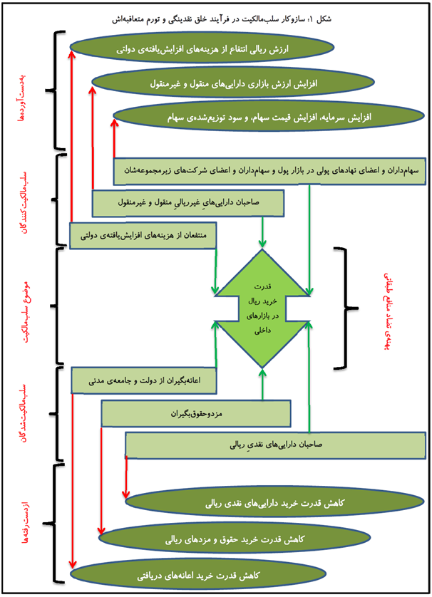 money market graph 2