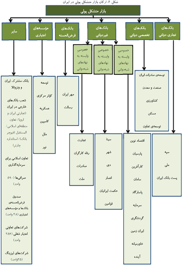 money market graph 3