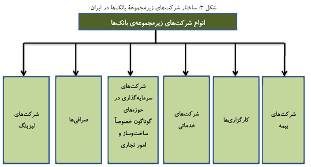 money market graph 5