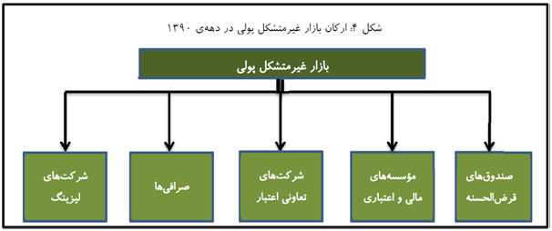 money market graph 6