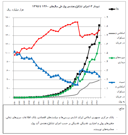 money market graph 7.1