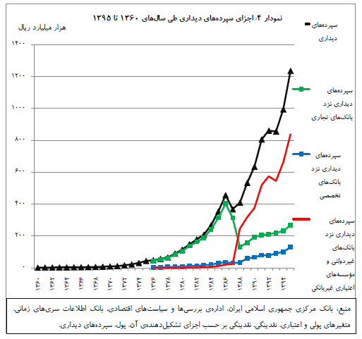 money market graph 8