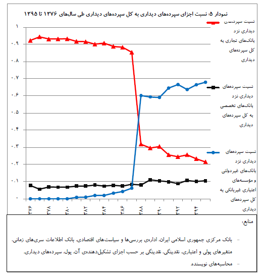 money market graph 9