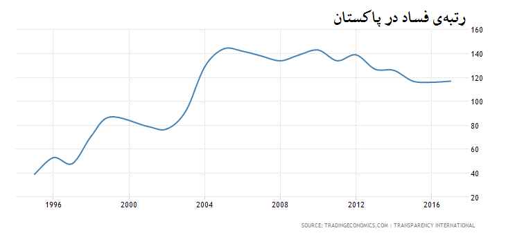 pakistan 2