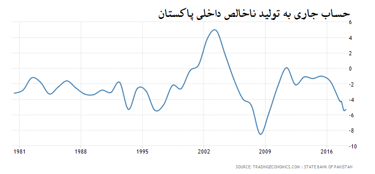 pakistan 3