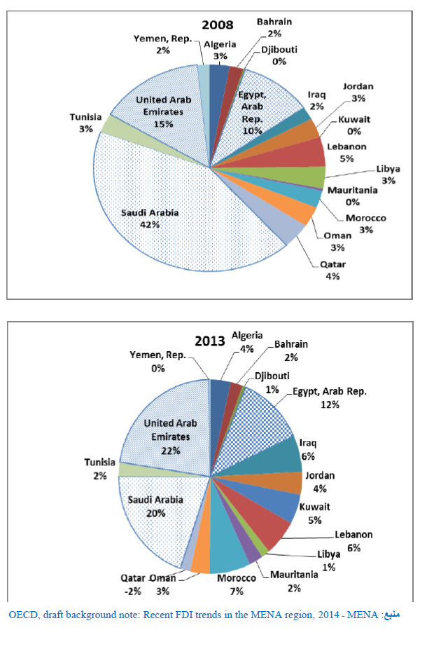 pe of humanitarian imperialism - annex 2-2