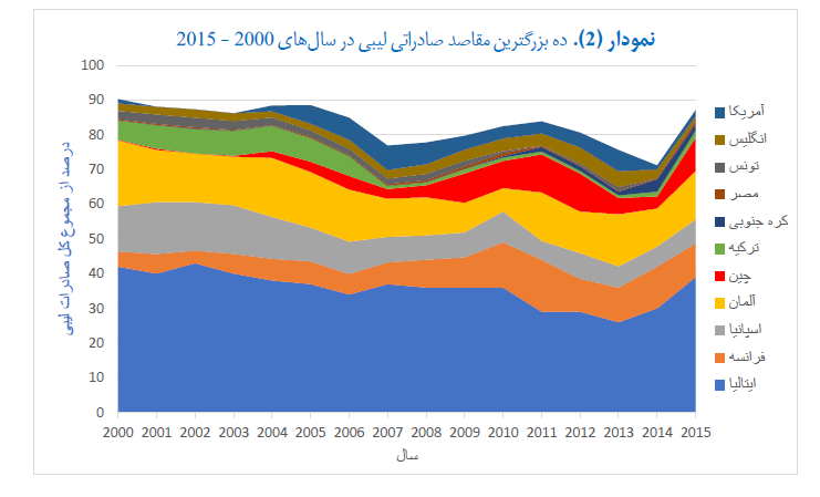 pe of humanitarian imperialism - graph 2